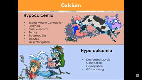 Pin By Tarah David On A B G 4 Nurses Muscle Spasms Muscle