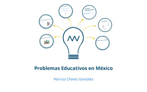 Problemas Educativos en México by Marissa Chávez