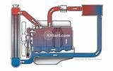 Images of Compressor Jacket Water Cooling System