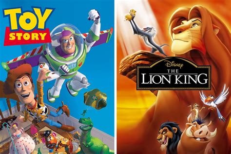 Top 184 Most Successful Animated Movie