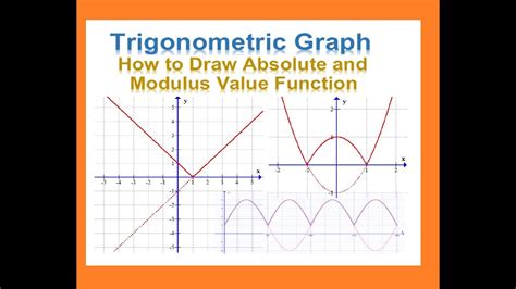 Draw Graph And Get Function Online Graphing Tool For Math F88 F99
