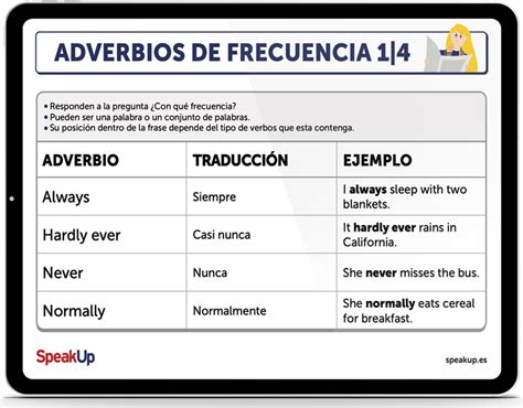 Los adverbios de frecuencia en inglés adverbs of frequency cuáles