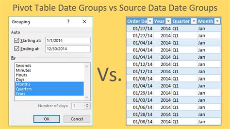 Grouping Dates In A Pivot Table Versus Grouping Dates In The Source