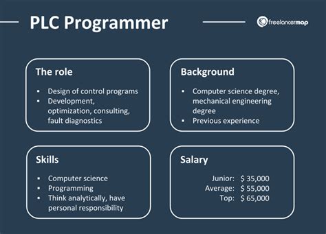 What Does A Plc Programmer Do