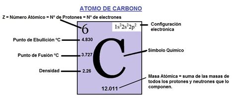 El fascinante átomo de carbono Blog de Emilio Silvera V