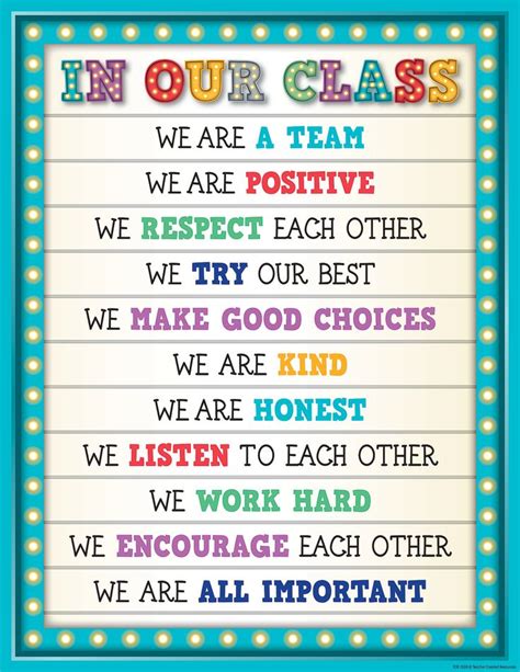 Marquee In Our Class Chart Classroom Charts Classroom Rules Poster