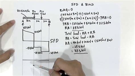 Determine the support reactions and draw the sfd. How to Draw SFD and BMD for Simply Supported Beam - Revit news