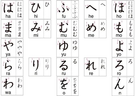 Huruf Abjad Jepang Dan Artinya