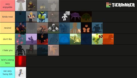 Pilgrammed Bosses Tierlist April Fools Update Tier List Community