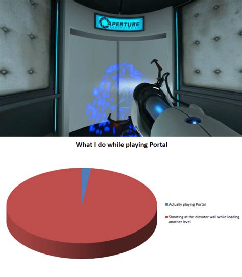 Portal Memes Portal 2 Funny Valve Games Aperture Science You