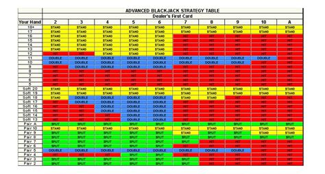 Blackjack Strategy Everything You Need To Know