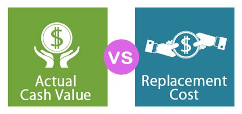 Actual Cash Value Vs Replacement Cost Top 4 Differences To Learn