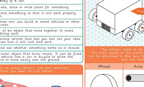Knowledge Organiser Dt Y1 Wheels And Axles Kapow Primary