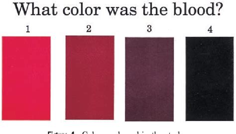 Figure 1 From Comparison Of The Color Of Fecal Blood With The