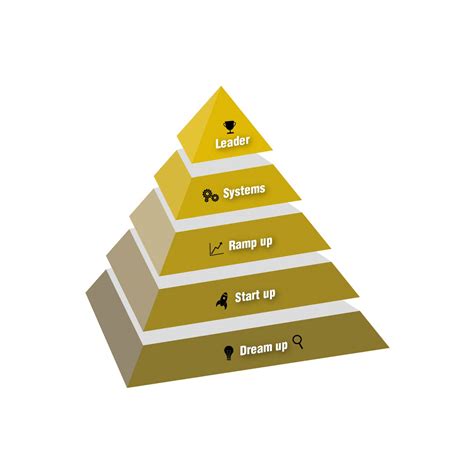 Jun 09, 2021 · subway is shifting away from a model that fueled its growth the sandwich giant has quietly bought out a third of its development agents, a major shift in strategy that is changing how it does business, says rb's the bottom line. The Five Stages of Business Growth - Patent Attorney ...