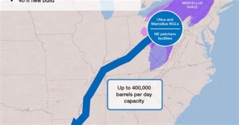 Proposed Bluegrass Pipeline A New Ngl Pipeline From The Marcellus