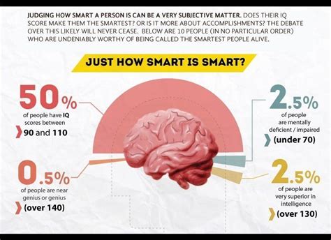 Smartest People In The World The 10 Smartest People Alive Today