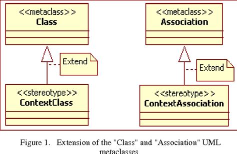 Class Diagram Symbols With Description ~ Diagram