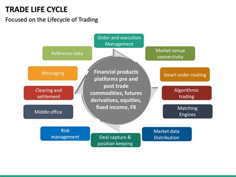 Trade Life Cycle Explained