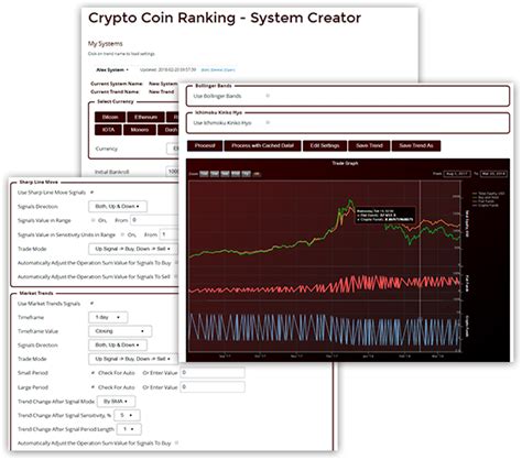 Crypto Coin Ranking | Crypto coin, Investment companies ...