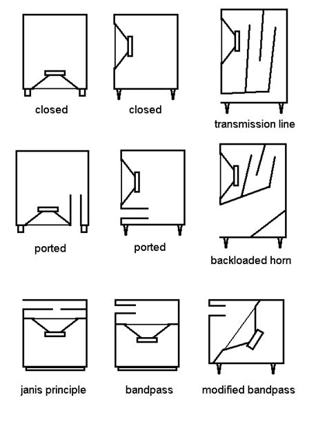 Online calculator subwoofer box volume, port length and other parameters Various subwoofer designs | Bass | Pinterest | Speakers ...