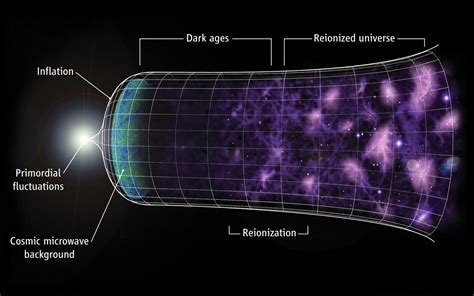 We Now Have Direct Evidence Of The Big Bang And Cosmic