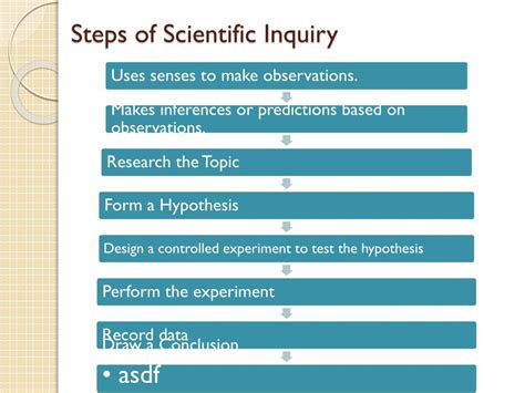 Ppt Scientific Inquiry And The Scientific Method Powerpoint