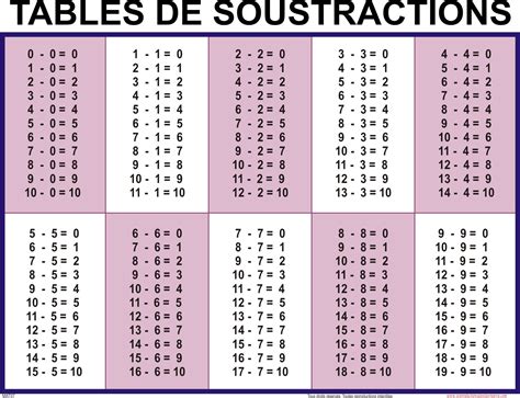 Calcule 12 + 10 X 5