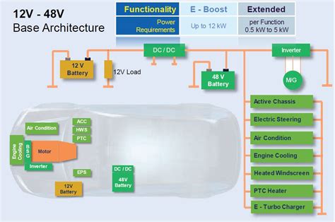 Hybrid Electric Vehicles Architecture And Motor Drives The Architect