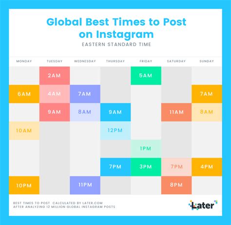 Best Time To Post On Instagram Solved Instagram Instagram Tips