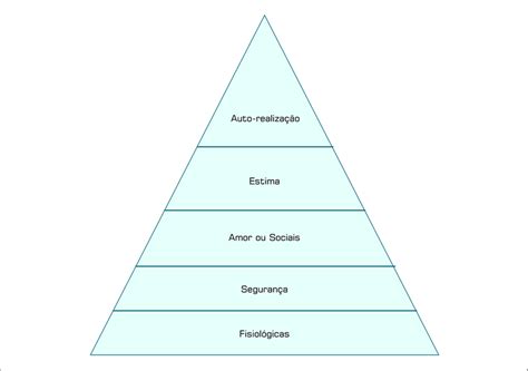 Pirâmide Da Hierarquia Das Necessidades De Maslow Download Scientific