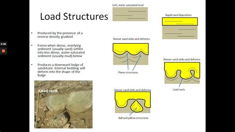 Sedimentology Lecture 8 Part 2 Other Primary Sedimentary Structures