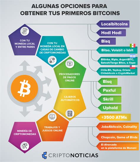 Imágenes E Infografías Sobre Bitcoin Y Blockchain