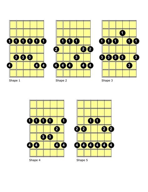 Five 5 Pentatonic Scales Shapes Pentatonic Scale Guitar Chords