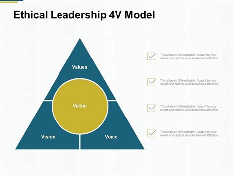 Ethical Leadership 4v Model Values Ppt Presentation Slides 8da