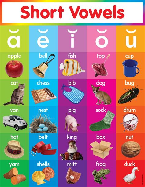 Color Vowel Chart American English