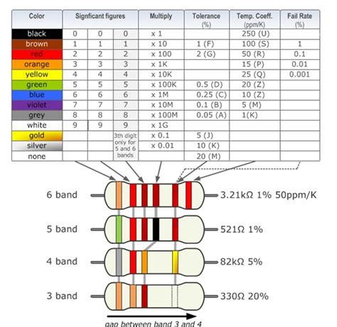 Smd Resistor Code Chart