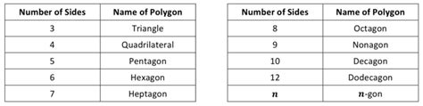 Classifying Polygons Worksheet - GeometryCoach.com