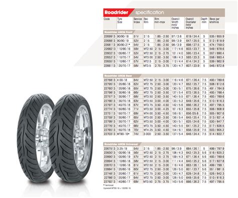 What Is The Metric Tire Size For 410x19 Norton Commando Motorcycle Forum