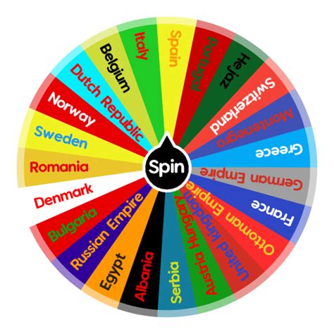 Countries In And Around Europe In Ww1 Spin The Wheel App