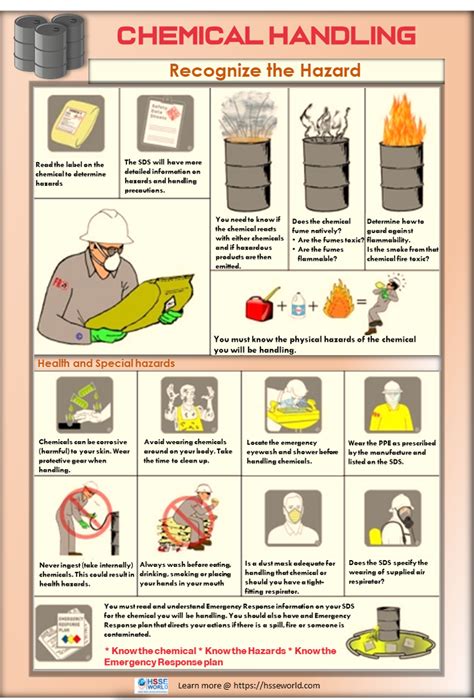 Your Steps To Chemical Safety