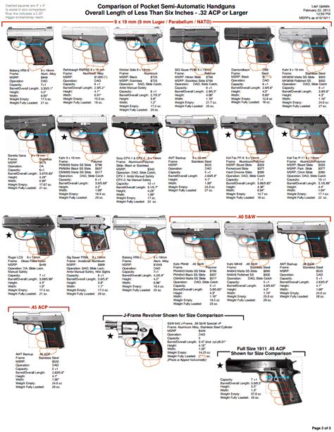 Chart Types Of Pistols