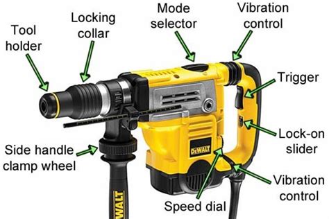 Tips On Using A Dewalt Sds Max Drill Wonkee Donkee Tools