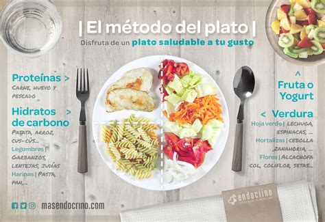 Ejemplos Desayuno Con El Plato Del Buen Comer Nuevo Ejemplo 8 March