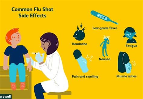 Coughing is ultimately a reflex that can be triggered by both mechanical and chemical receptorstimulation. How long does the flu last? Flu Complications - Newport ...
