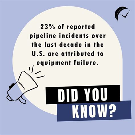 Equipment Failure Is Of Pipeline Incident Failures Over Last Decade Data Analytics