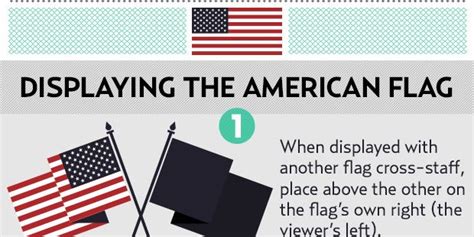 Do You Know How To Properly Display The American Flag American Flag