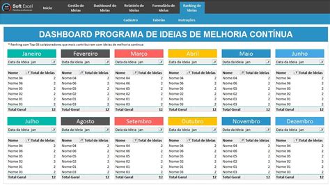 Planilha De Orã§amento Familiar Excel Com Graficos Financial Report