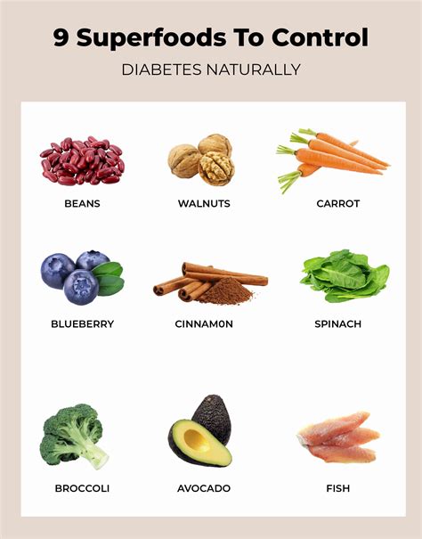 Printable Diabetic Food List Chart