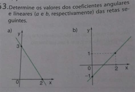 Especifique Os Coeficientes Angulares E Lineares Das Funções